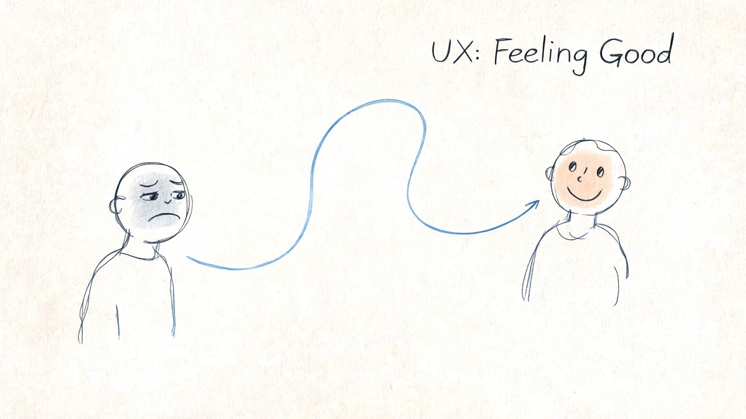 A hand-drawn illustration showing a sad person transforming into a happy person via a winding arrow path.