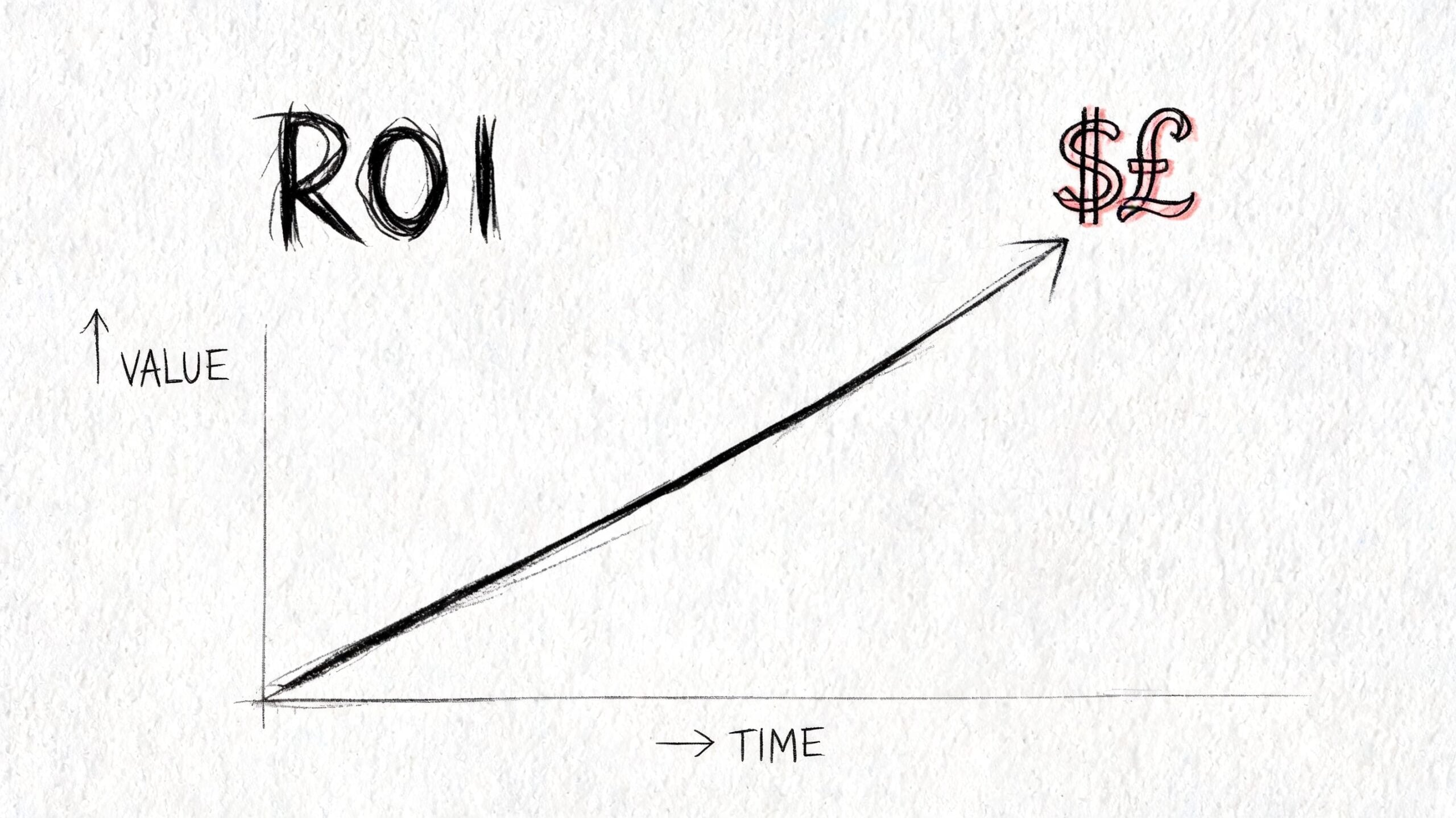 A hand-drawn sketch of a graph showing ROI increasing over time with dollar and pound symbols.
