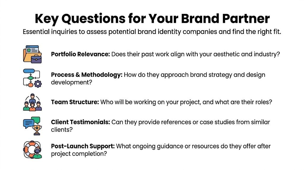 A list of five essential questions to ask when selecting professional brand identity companies for projects.