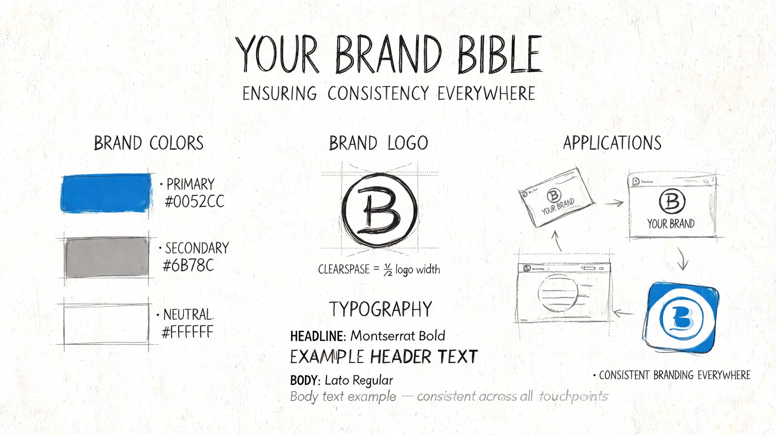 A brand bible infographic demonstrating consistent color palettes, logo guidelines, and typography for professional branding strategy.