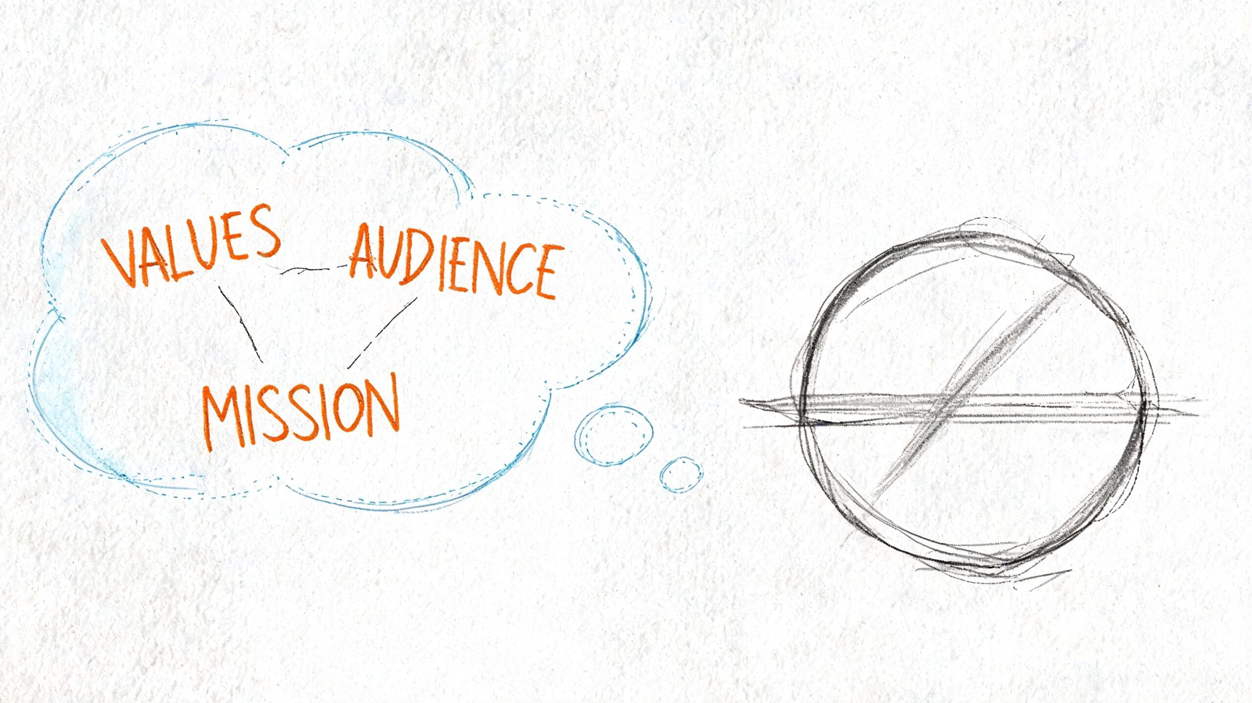 A conceptual sketch showing a thought bubble with values, audience, and mission next to a circular logo design.