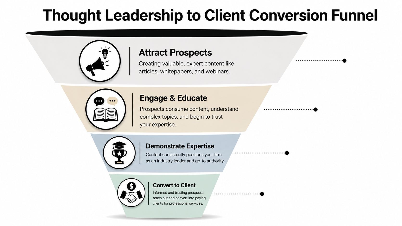Establish Authority with Content and Thought Leadership