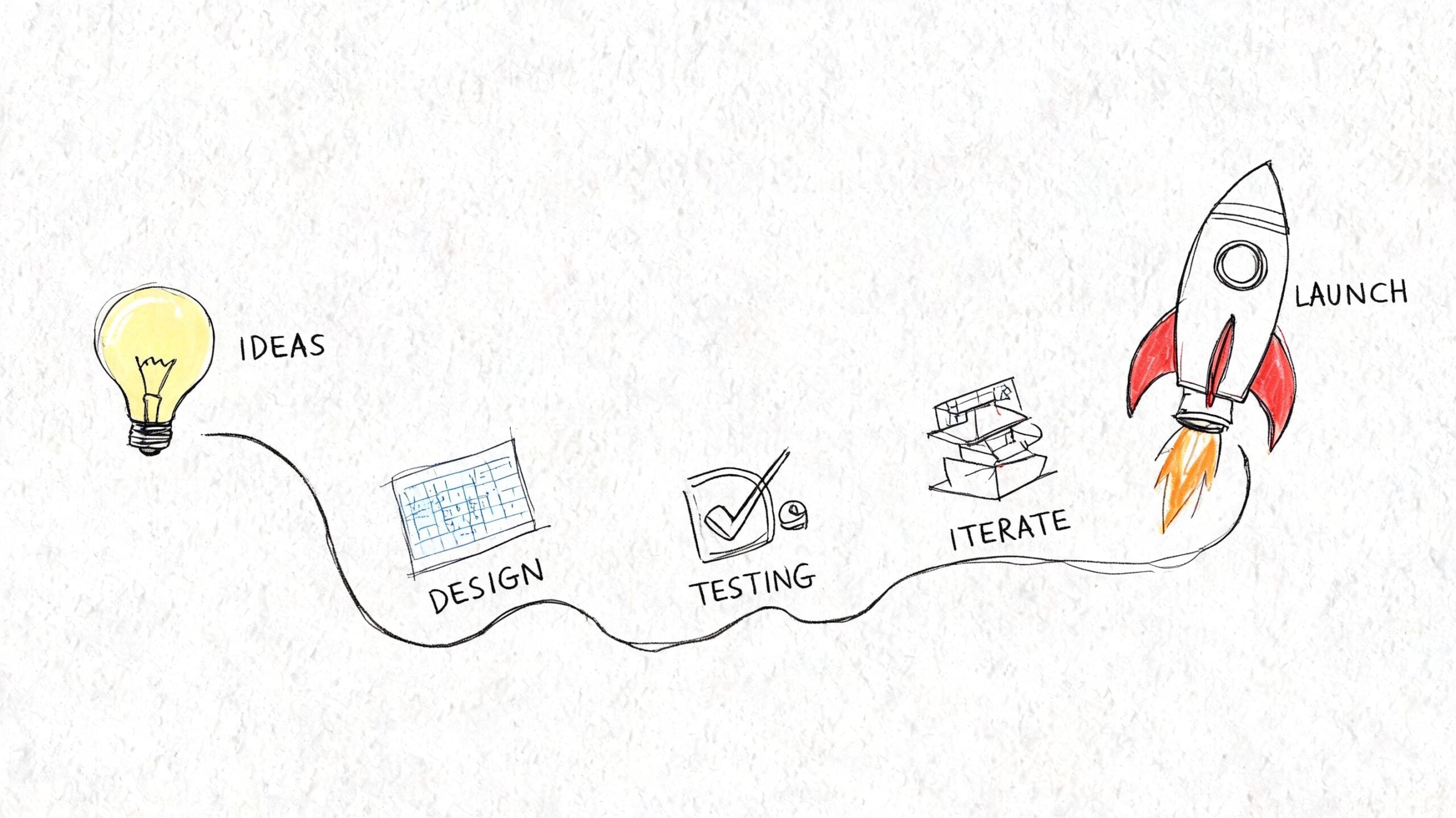 A hand-drawn illustration depicting the steps from initial idea to product launch for ecommerce development.