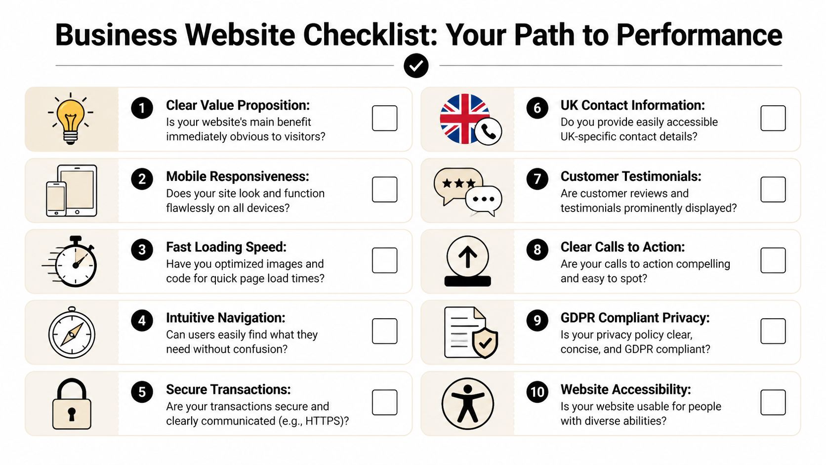 A ten-point business website checklist infographic with icons for performance, security, and user experience.