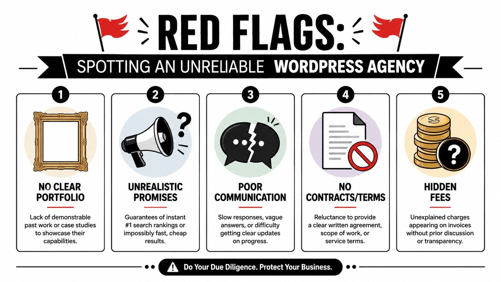 An infographic listing five common red flags when choosing an unreliable WordPress web design agency for business.