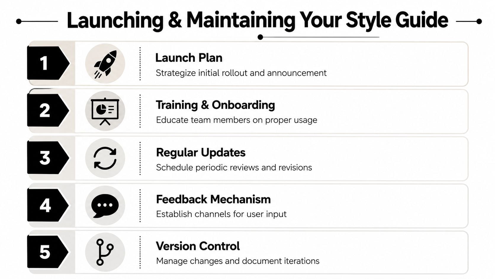 A five-step guide for launching and maintaining a design style guide effectively in a professional setting.