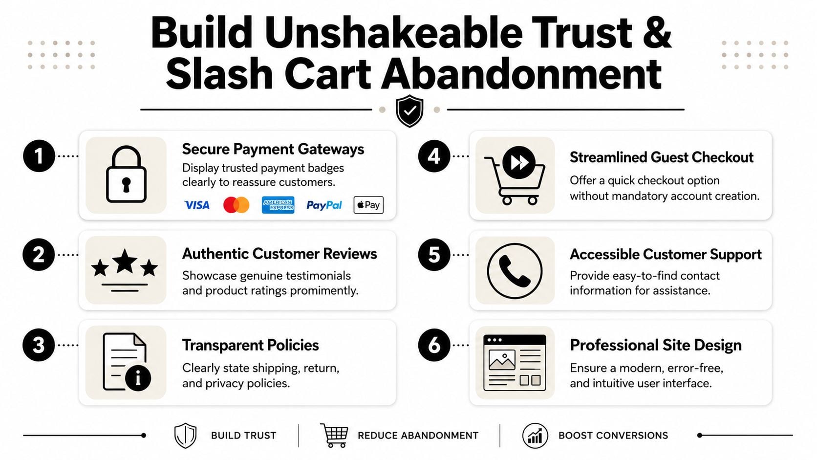 A six-point infographic guide on how to build customer trust and reduce ecommerce cart abandonment rates.