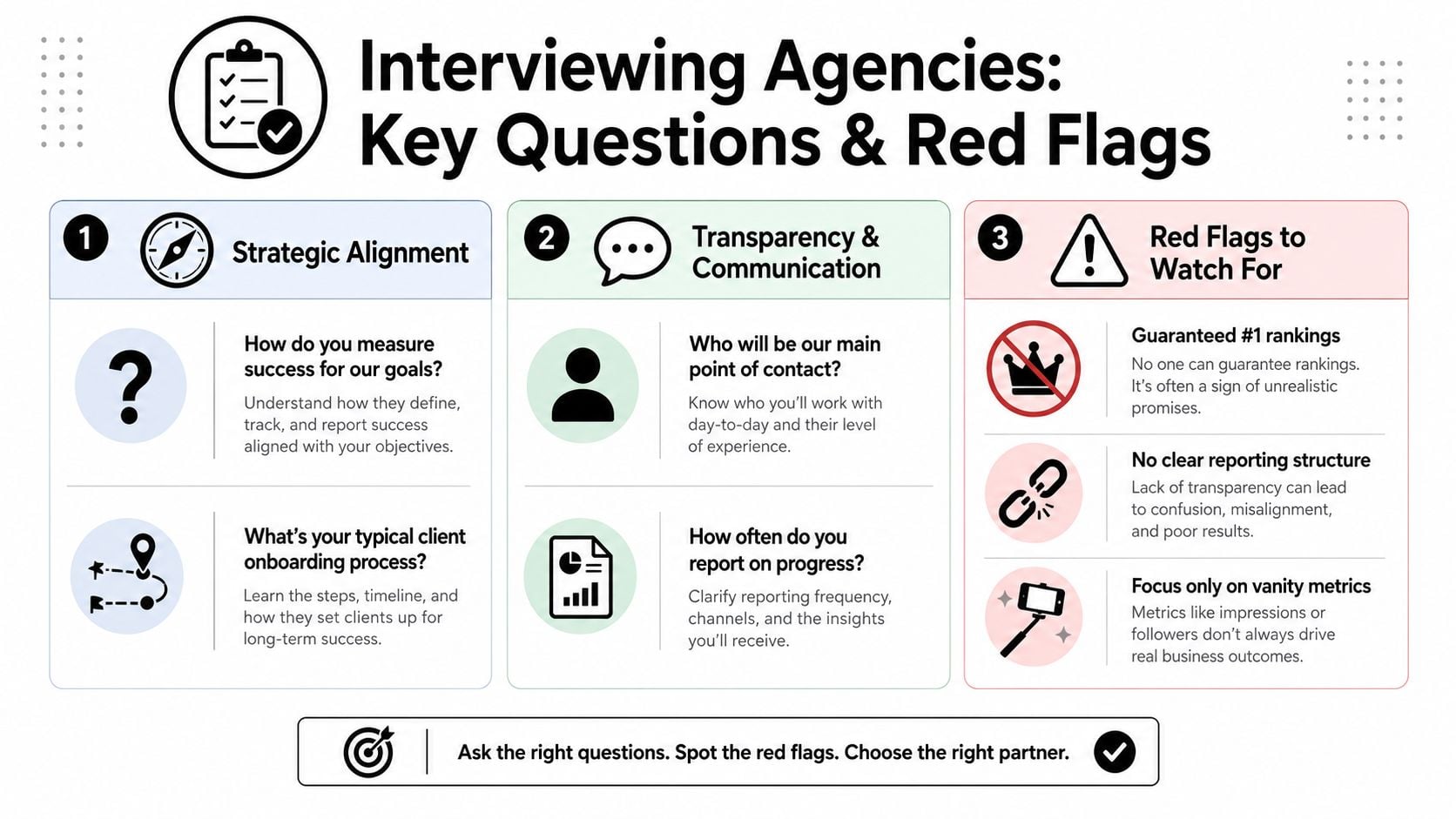 A guide infographic for interviewing marketing agencies featuring key questions to ask and common red flags.