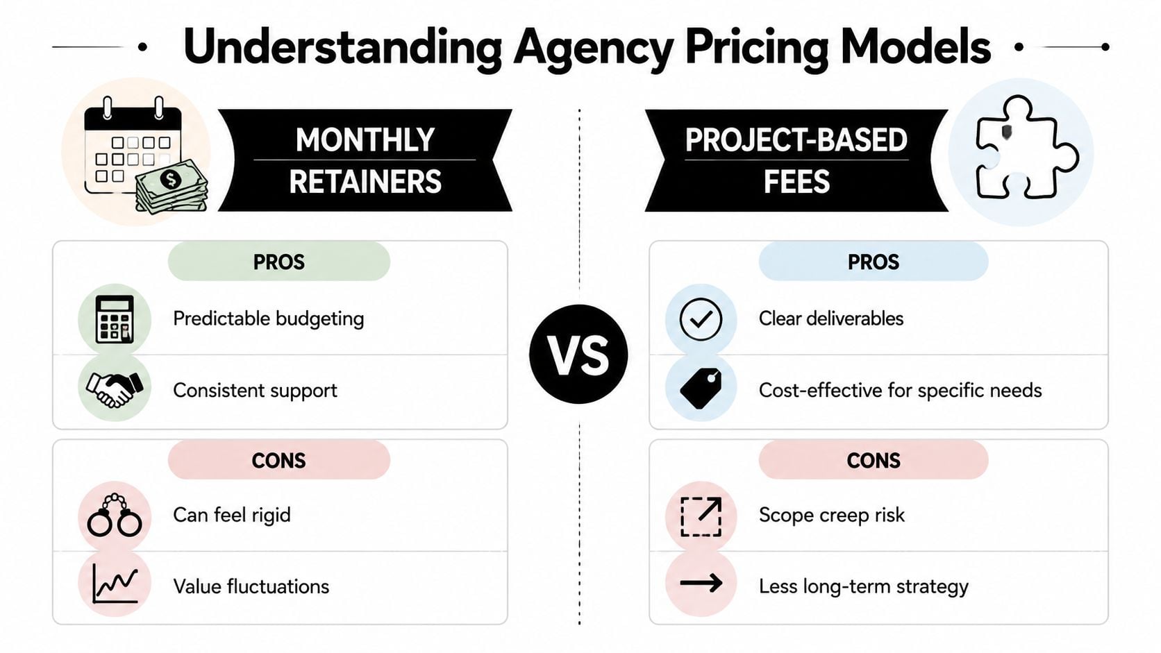 A comparison infographic showing the pros and cons of agency monthly retainers versus project-based pricing models.