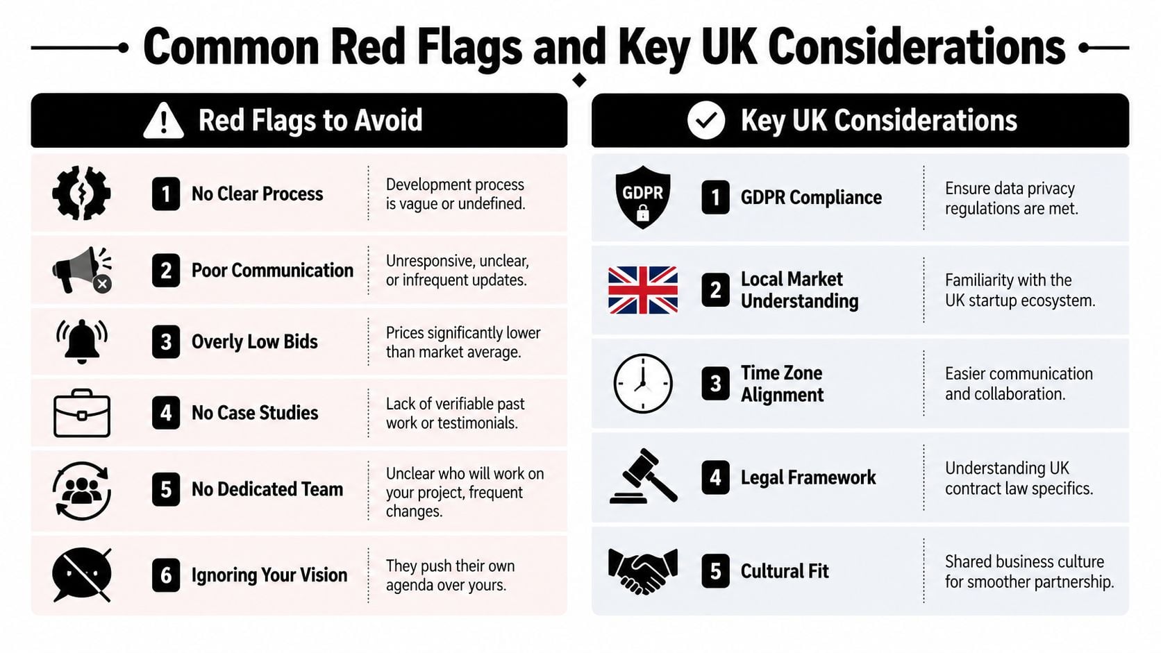 A infographic comparing red flags to avoid and key UK considerations when hiring a development team.