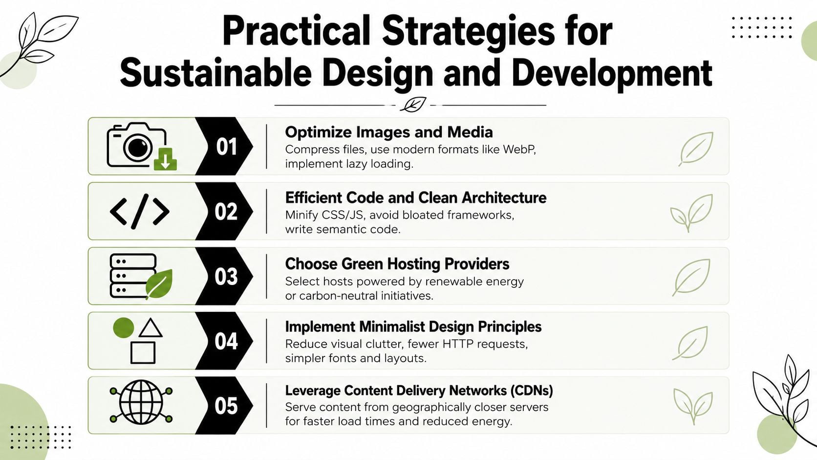 An infographic detailing five practical strategies for achieving sustainable website design and development, displayed with icons.
