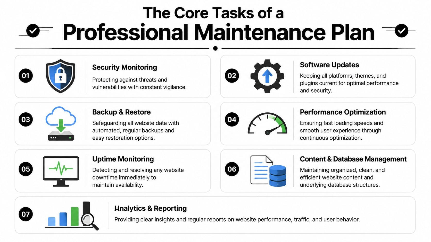 An infographic titled The Core Tasks of a Professional Maintenance Plan, detailing seven essential website management services.