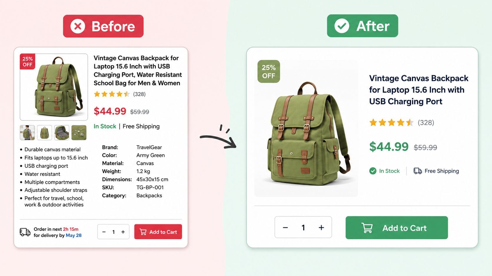 A comparison image showing e-commerce product page redesign principles highlighting the importance of whitespace in design.