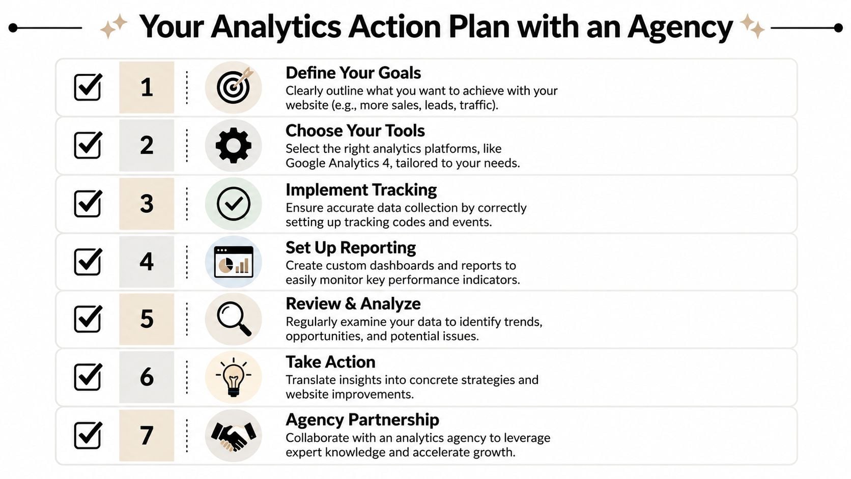 A checklist infographic outlining seven steps for an analytics action plan when working with an agency.