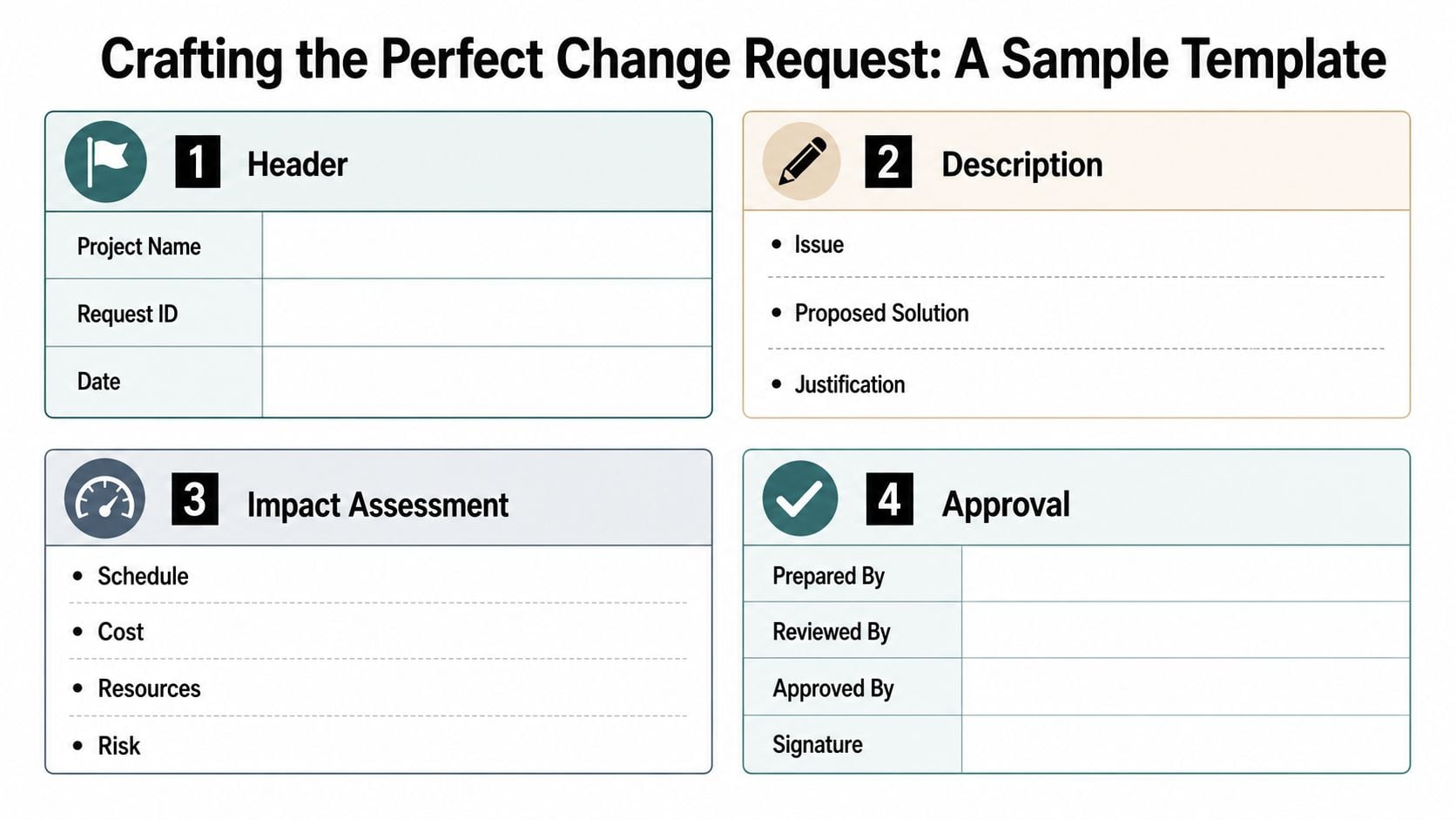 A structured template outline for a formal project change request, including sections for header, description, impact, and approval.