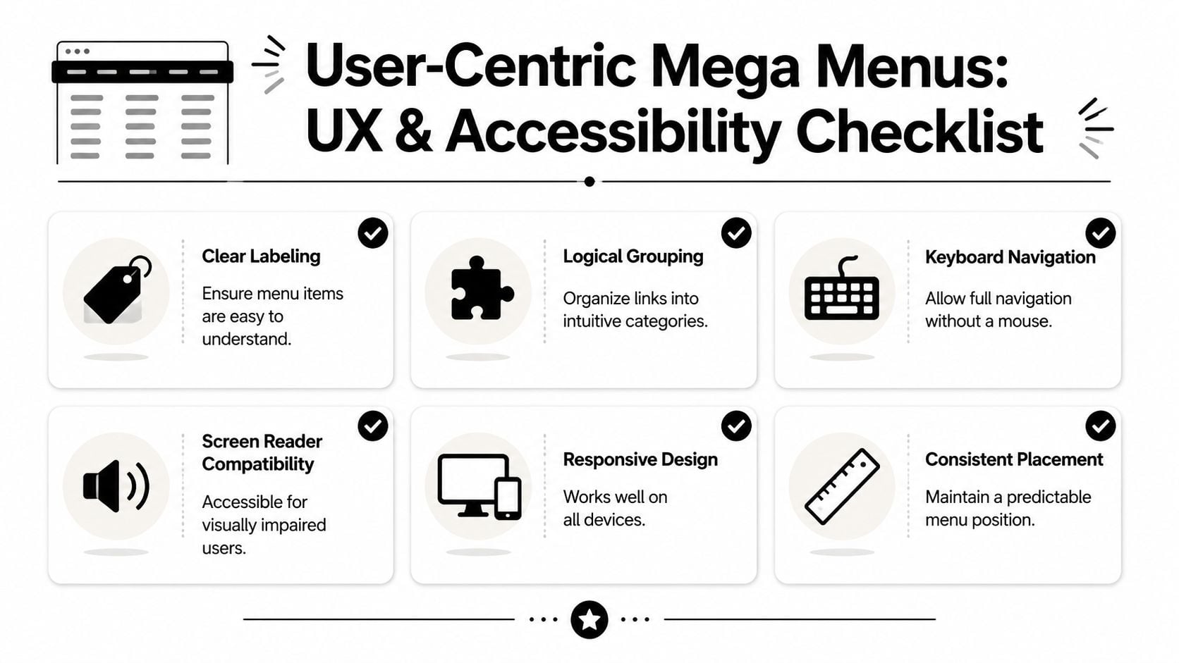 An infographic checklist for creating user-centric mega menus focusing on accessibility and good user experience.