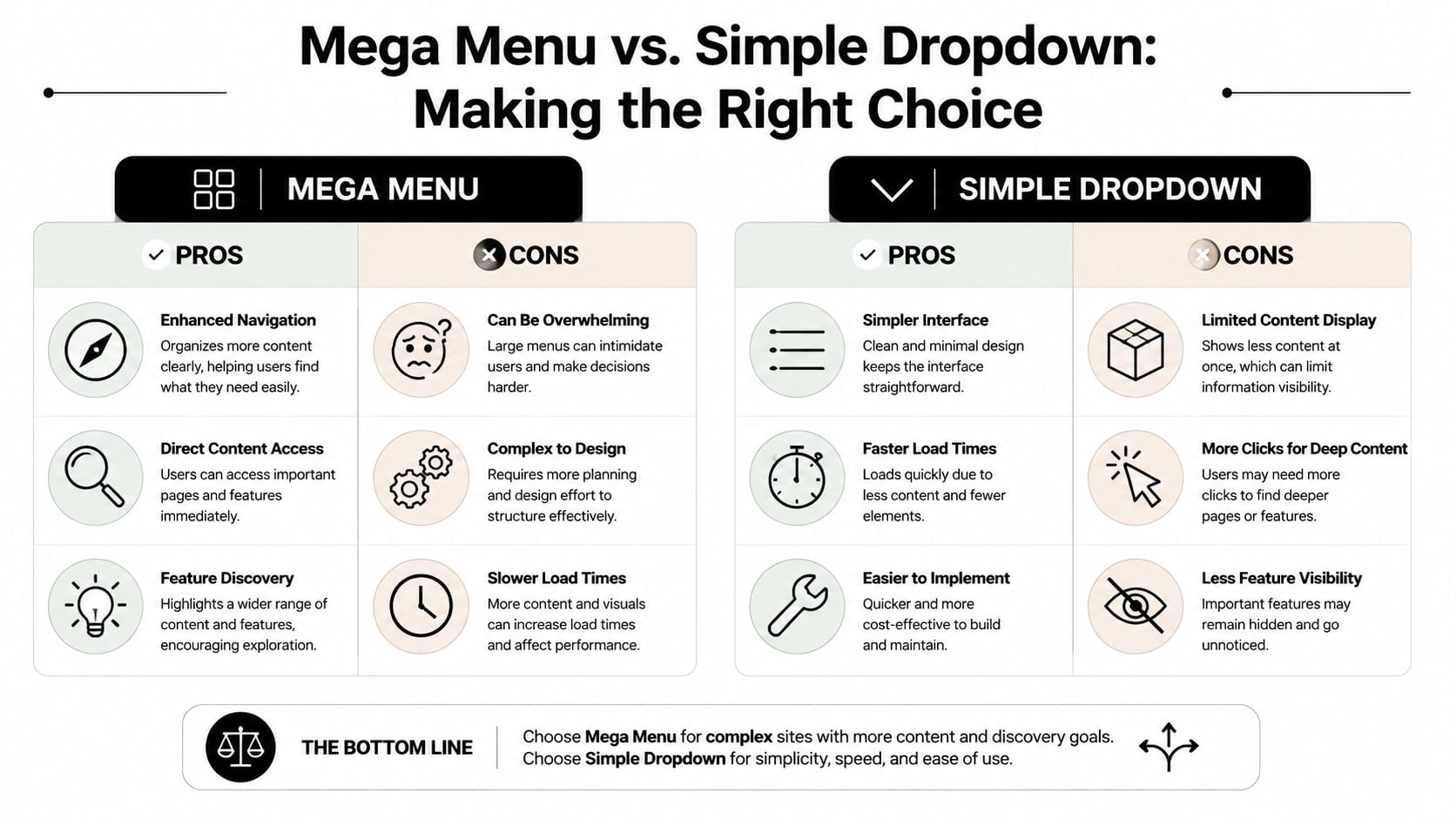 A comparison infographic detailing the pros and cons of mega menus versus simple dropdown navigation menus.