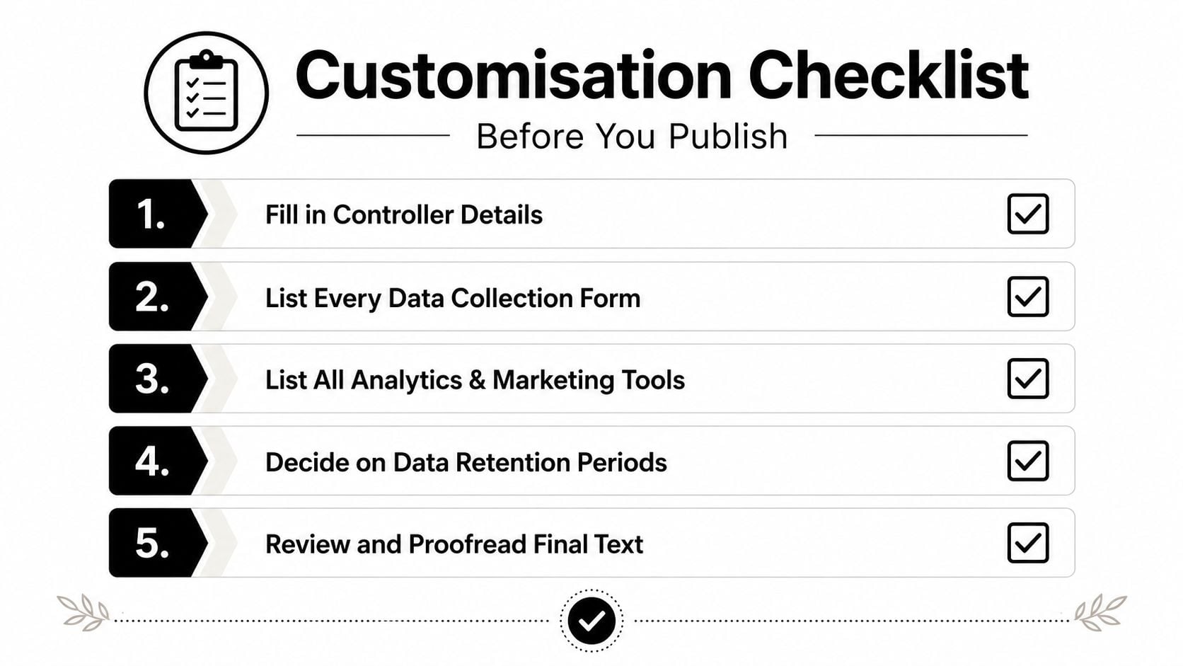 A five-step customization checklist for creating privacy policies before publishing your website content.