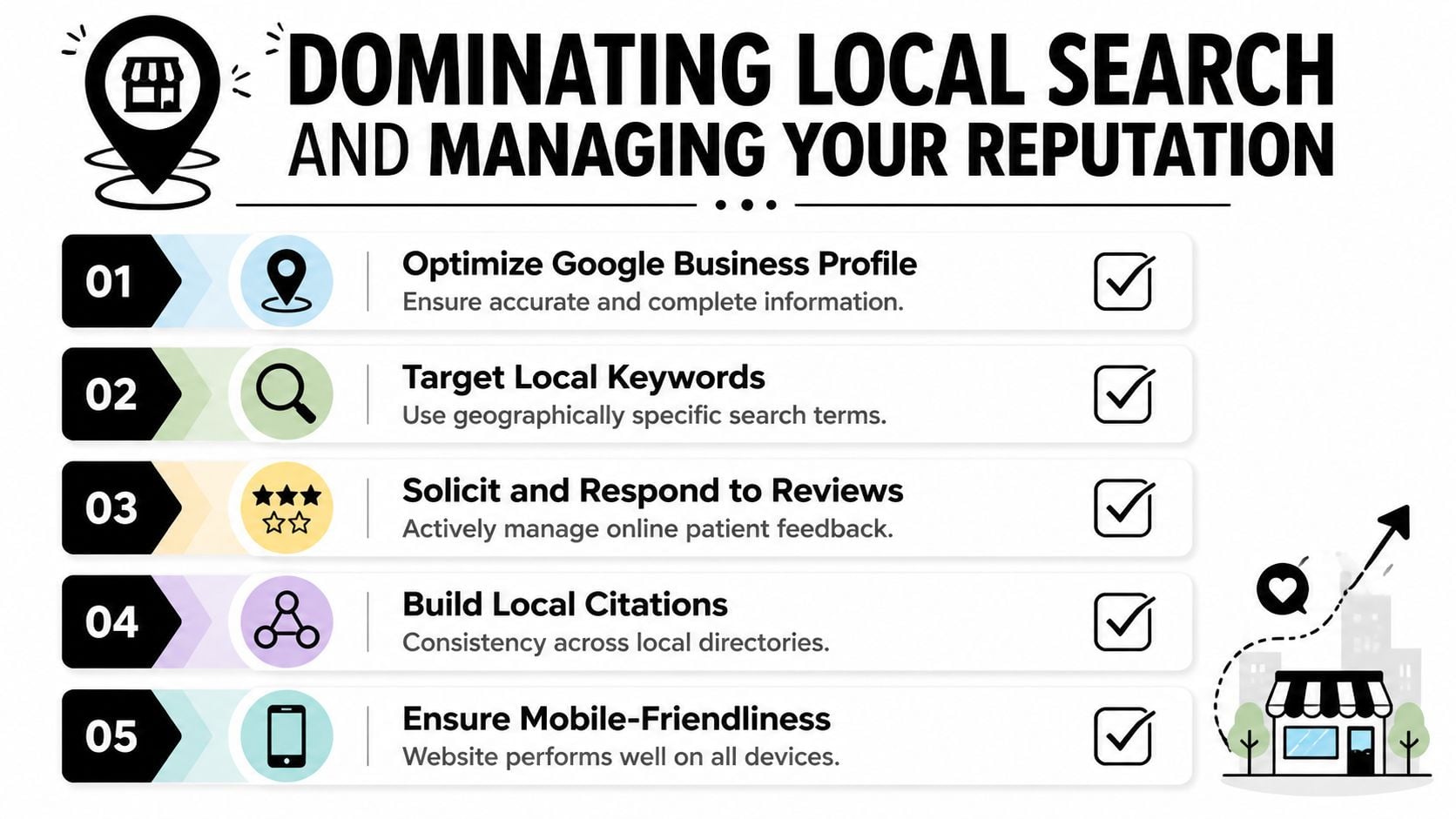 An infographic titled Dominating Local Search featuring five numbered steps to optimize local SEO for medical websites.