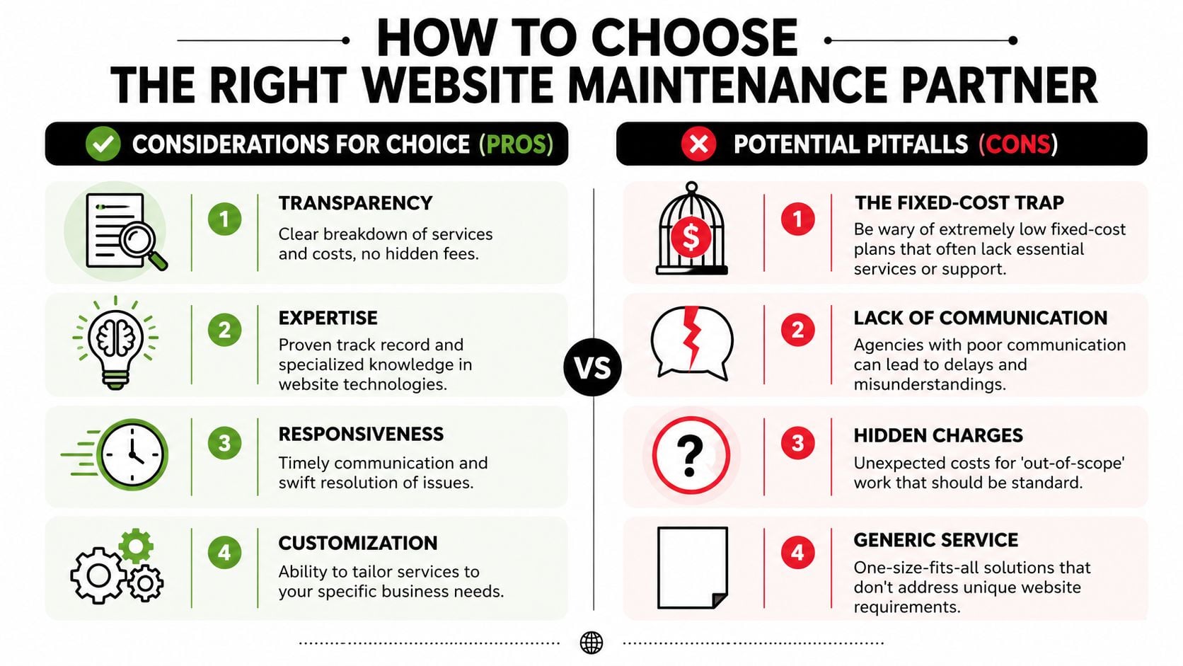 A comparison chart showing key pros and cons to consider when choosing a professional website maintenance partner.