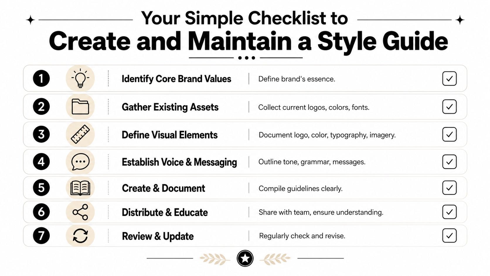 A checklist infographic titled Your Simple Checklist to Create and Maintain a Style Guide with seven steps.