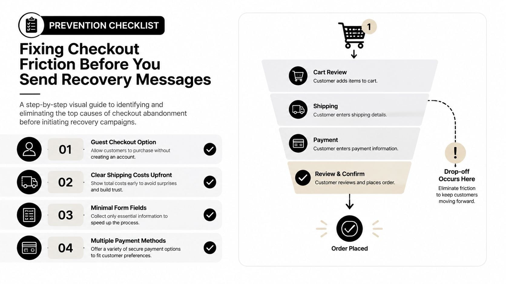 A visual guide titled Prevention Checklist for reducing checkout friction to improve abandoned cart recovery rates.