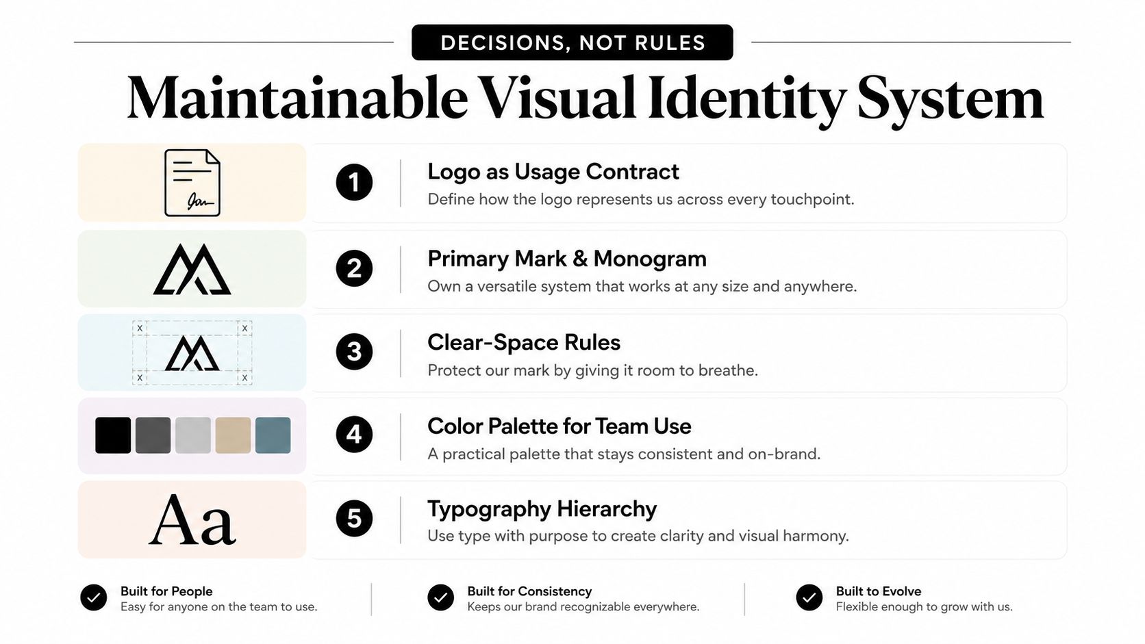A diagram outlining five key principles for creating a maintainable and flexible brand visual identity system.