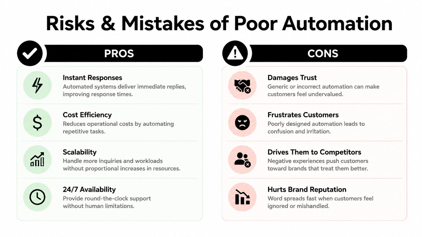 A comparison chart showing the pros of automation versus the cons of poor customer service automation strategies.