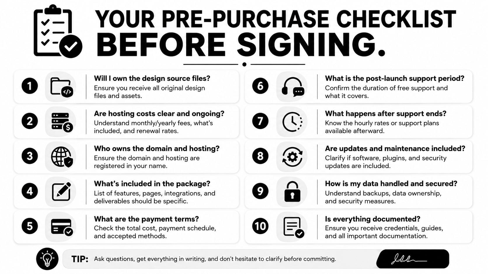 A checklist infographic titled Your Pre-Purchase Checklist Before Signing, outlining ten essential questions for buying website services.