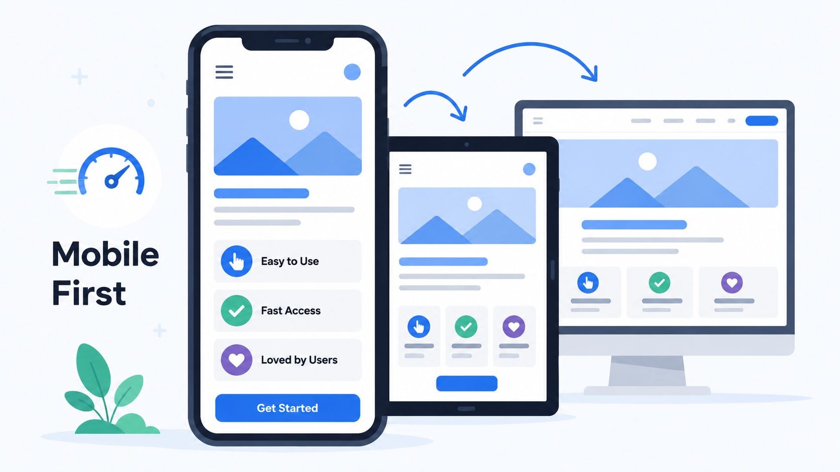 A digital illustration showing the concept of mobile first design across smartphone, tablet, and desktop screens.