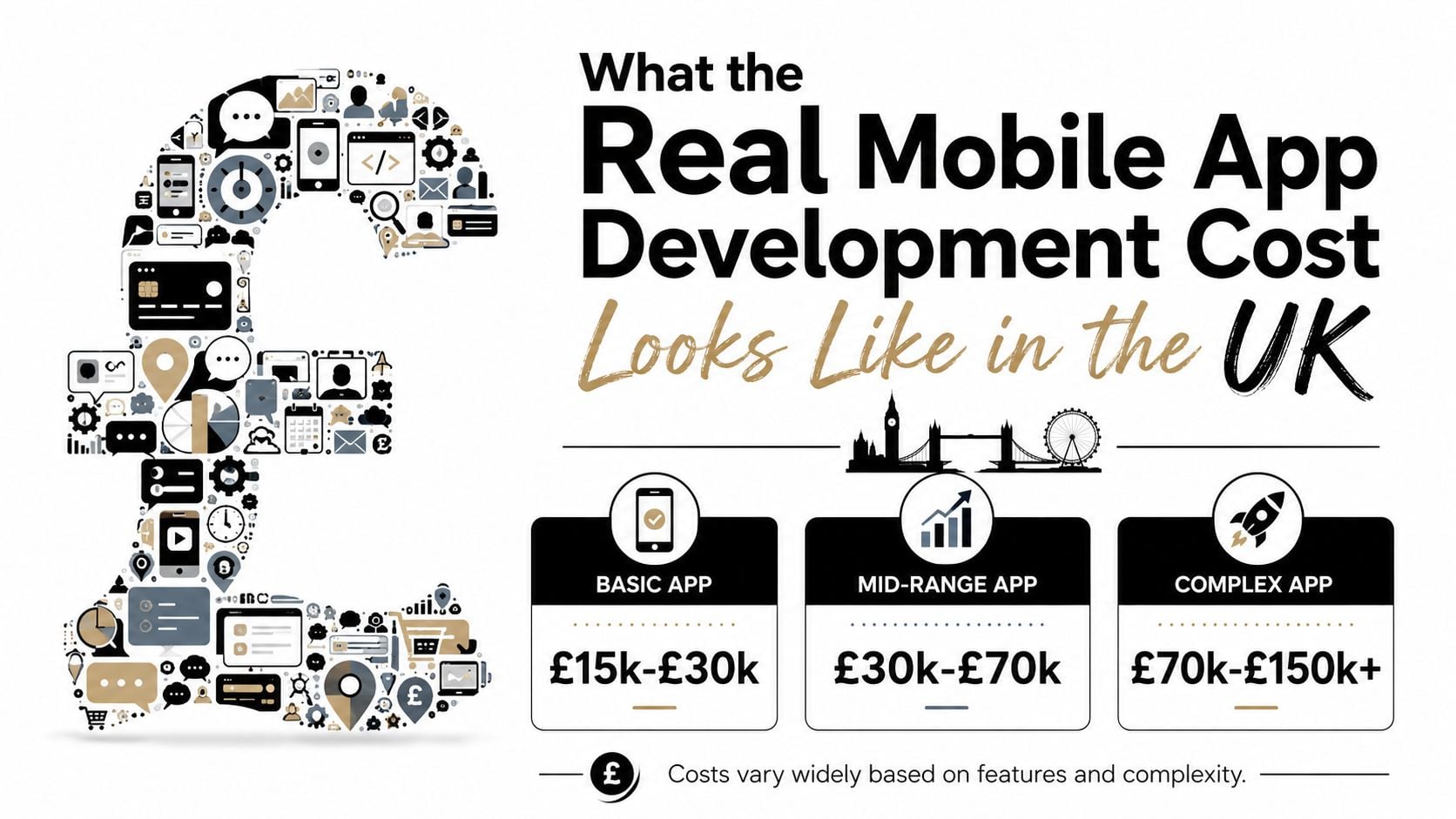 An infographic showing the estimated UK costs for developing basic, mid-range, and complex mobile applications.