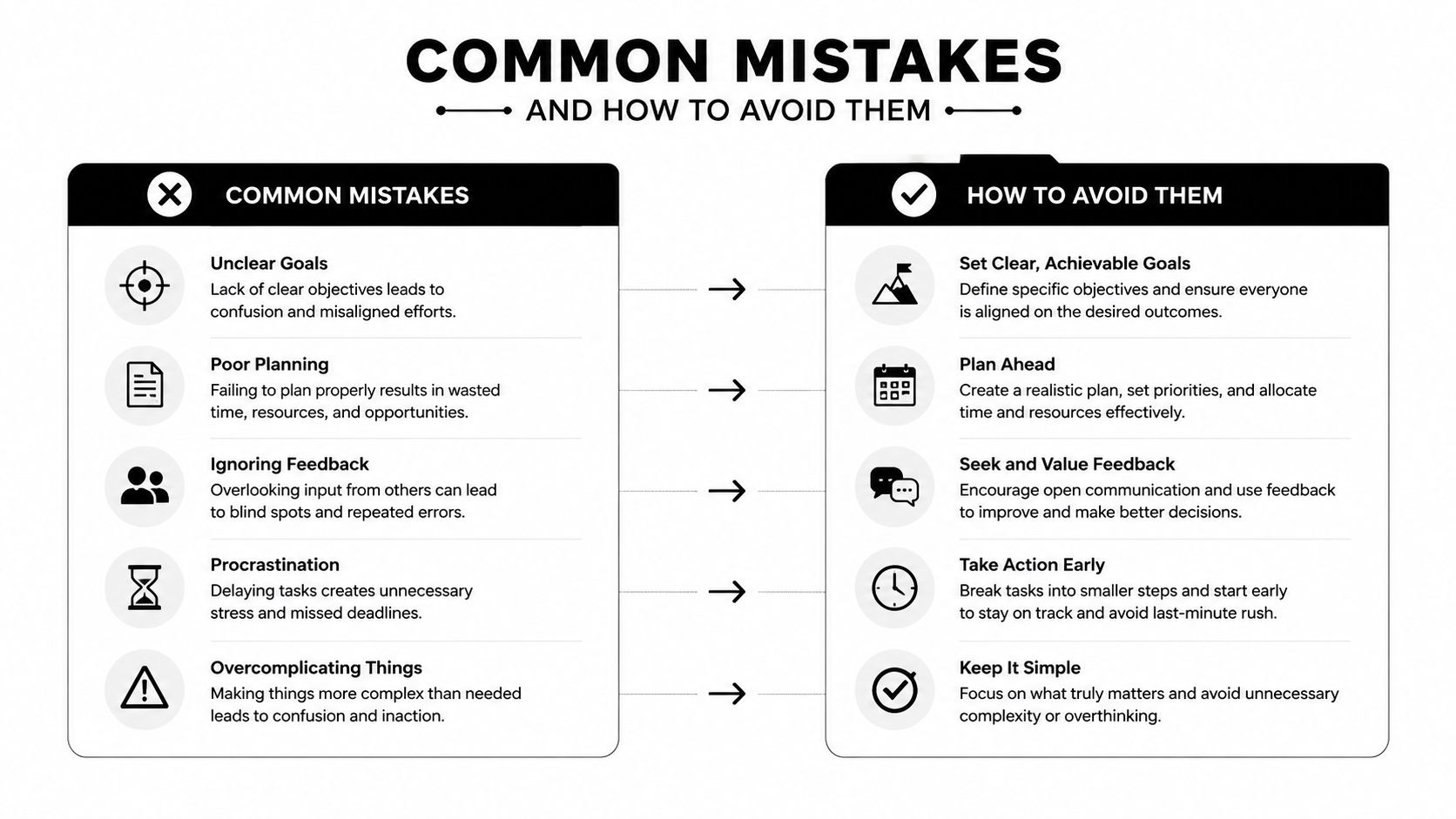 A comparison chart showing common professional mistakes on the left and effective ways to avoid them.