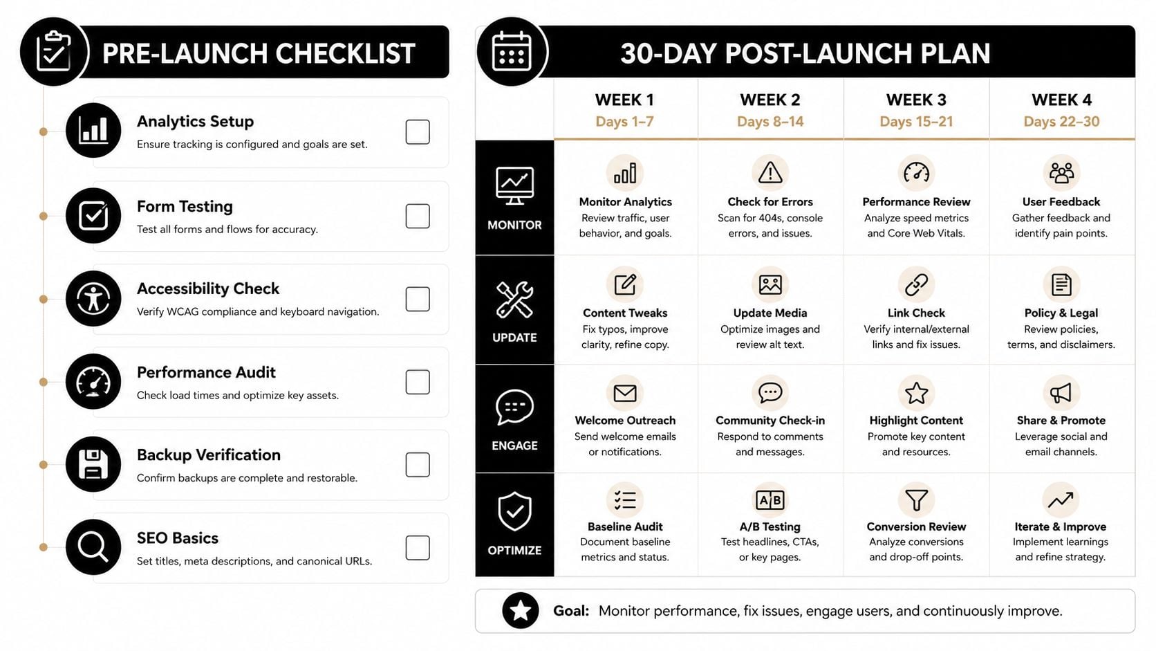 A helpful infographic showing a website pre-launch checklist and a 30-day post-launch maintenance and optimization plan.