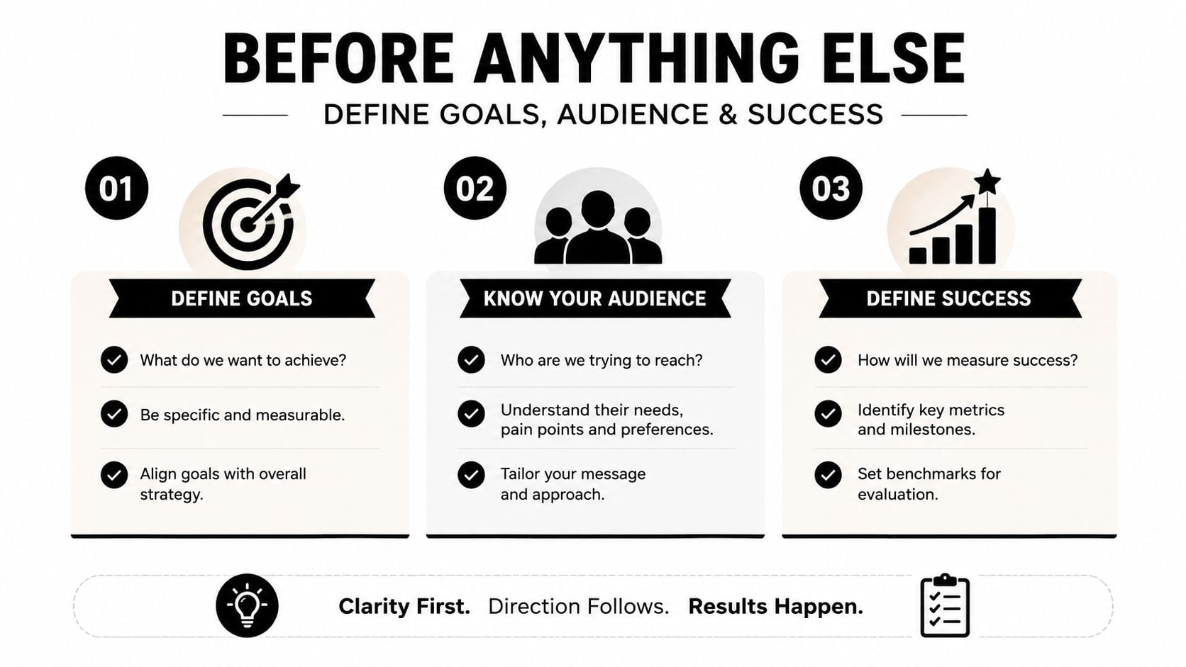 An infographic showing three steps to define goals, audience, and success before starting a project.