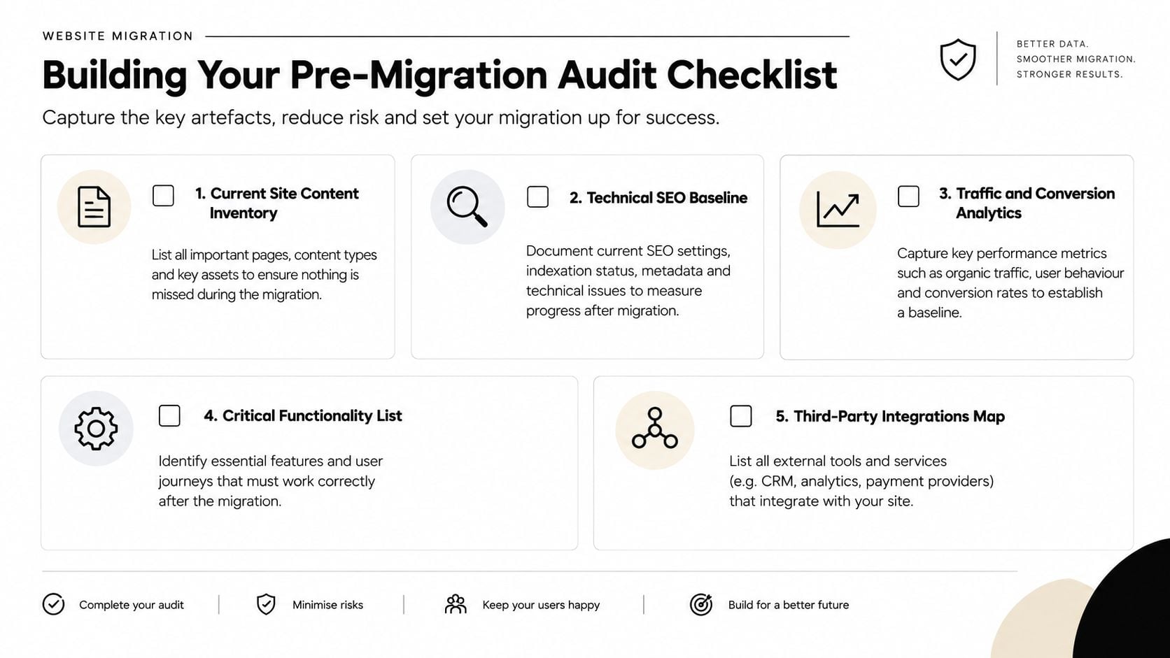 A checklist infographic titled Building Your Pre-Migration Audit Checklist listing five key steps for website migration planning.