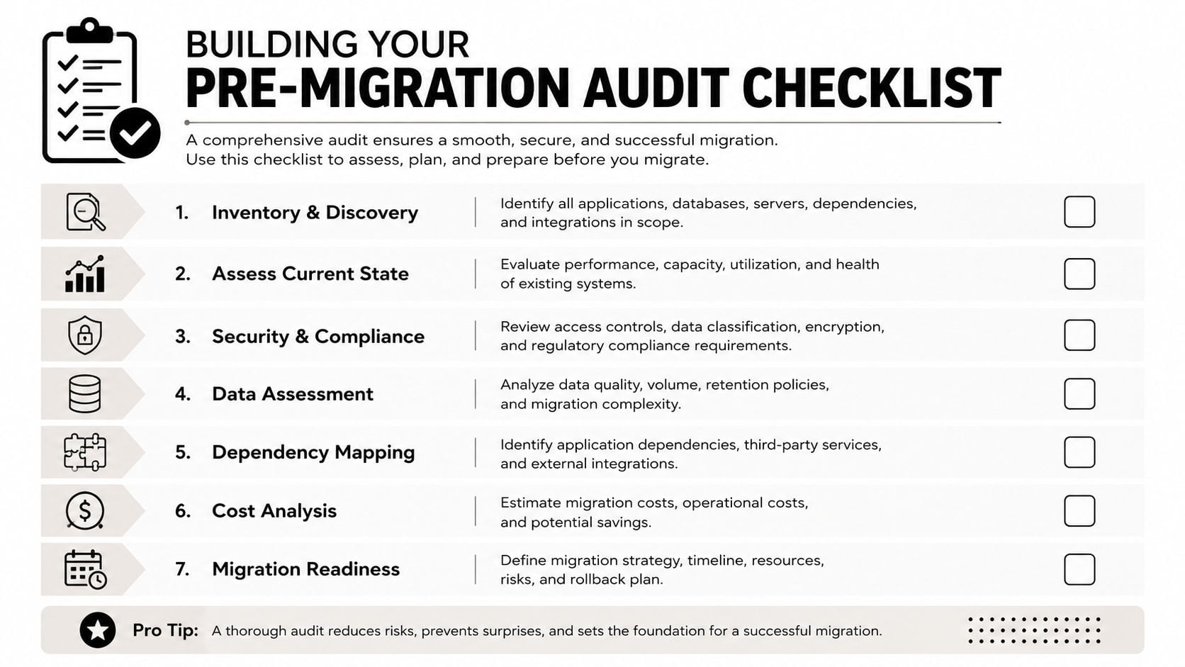A checklist infographic outlining seven essential steps for conducting a comprehensive IT pre-migration audit for business systems.