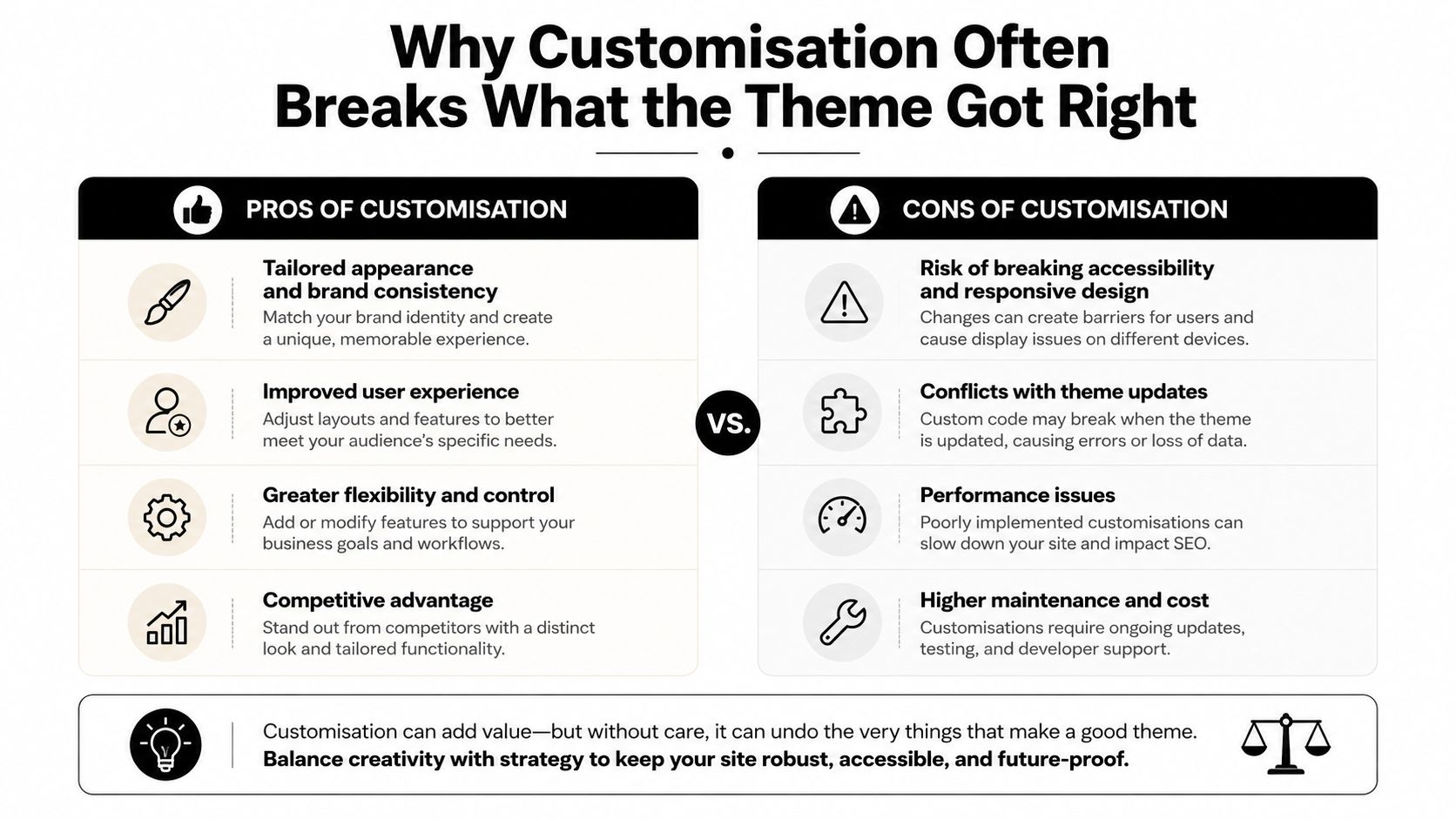 A comparison infographic showing the pros and cons of customizing a website theme for better site management.