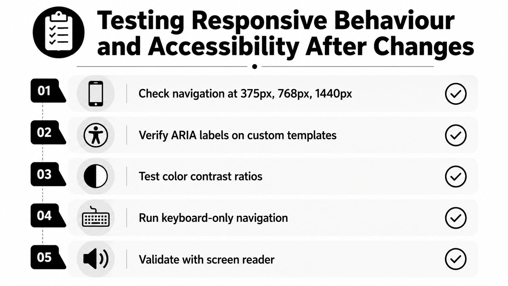 A checklist infographic illustrating five steps for testing website responsive behavior and accessibility after making changes.