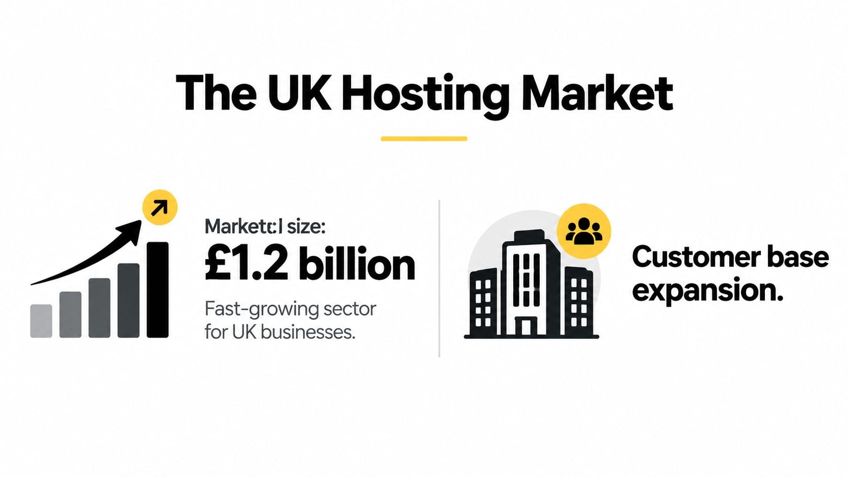 An infographic showing the UK hosting market size at 1.2 billion pounds and customer base expansion.
