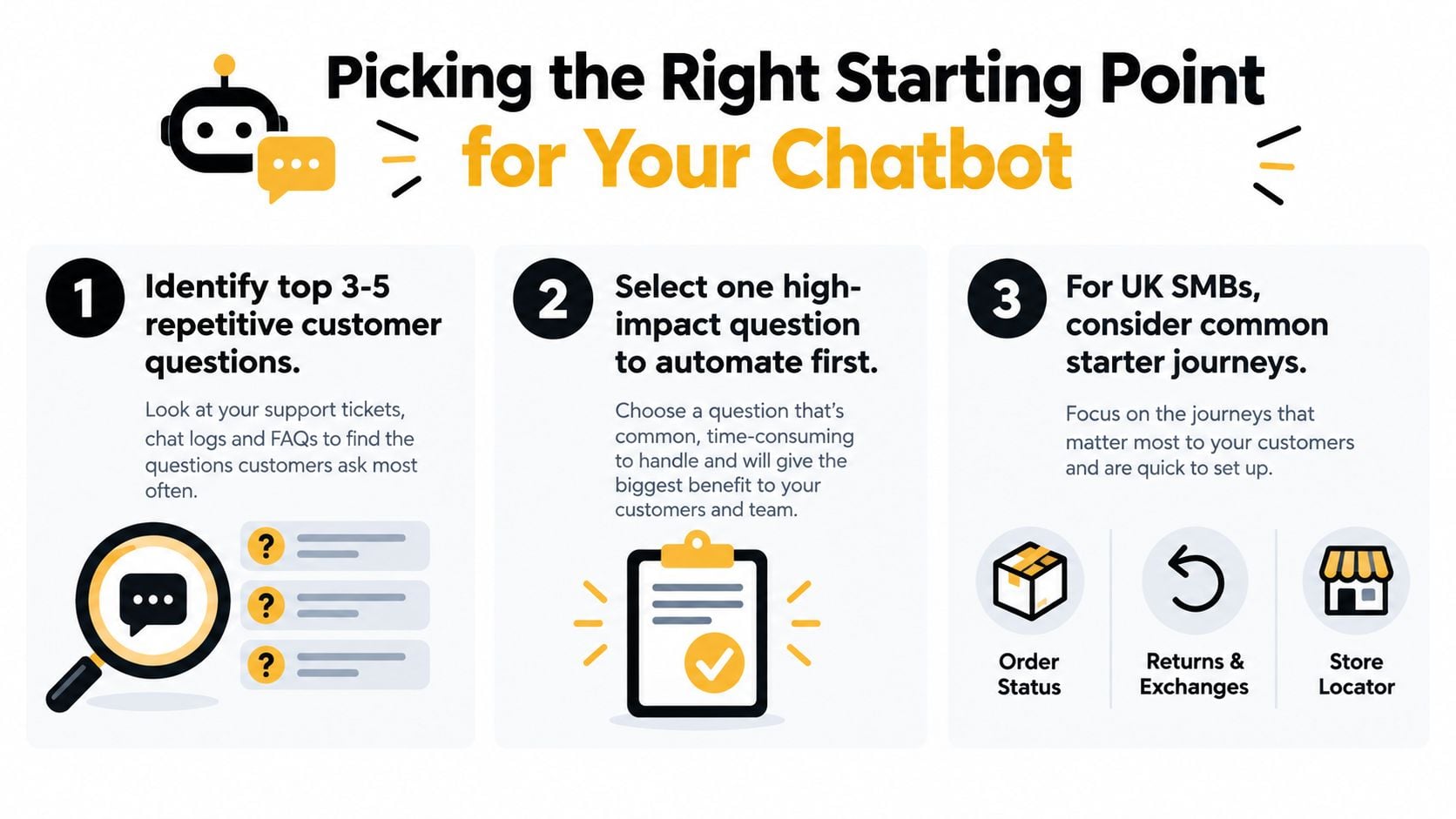 A three-step infographic on how to pick the right starting point for your business chatbot implementation.
