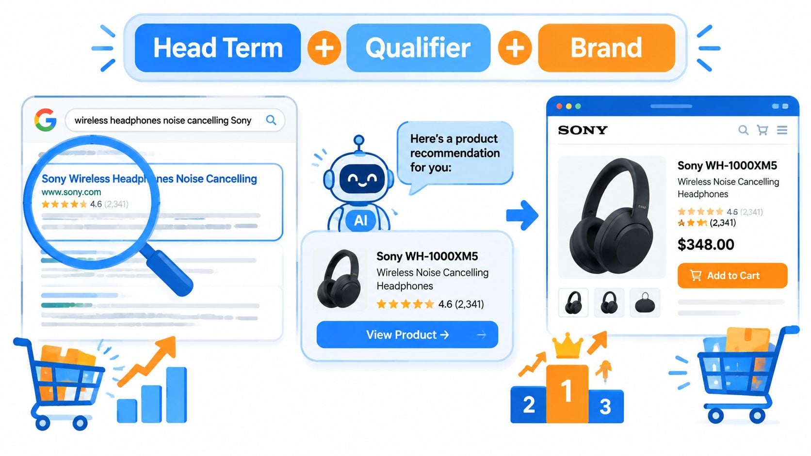 Screenshot from https://example.com/screenshots/serp-product-rich-result.png