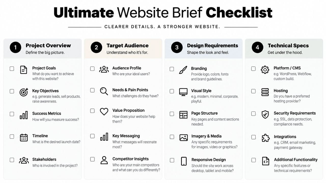 A comprehensive checklist for planning a new website project divided into four key developmental stages.