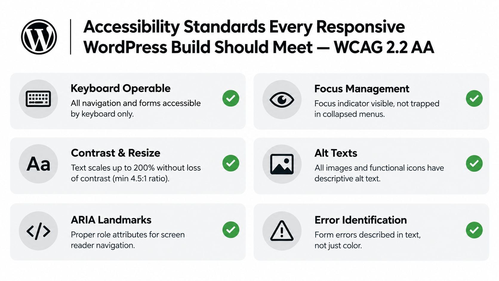 A graphic listing six essential accessibility standards for responsive WordPress websites according to WCAG 2.2 AA guidelines.