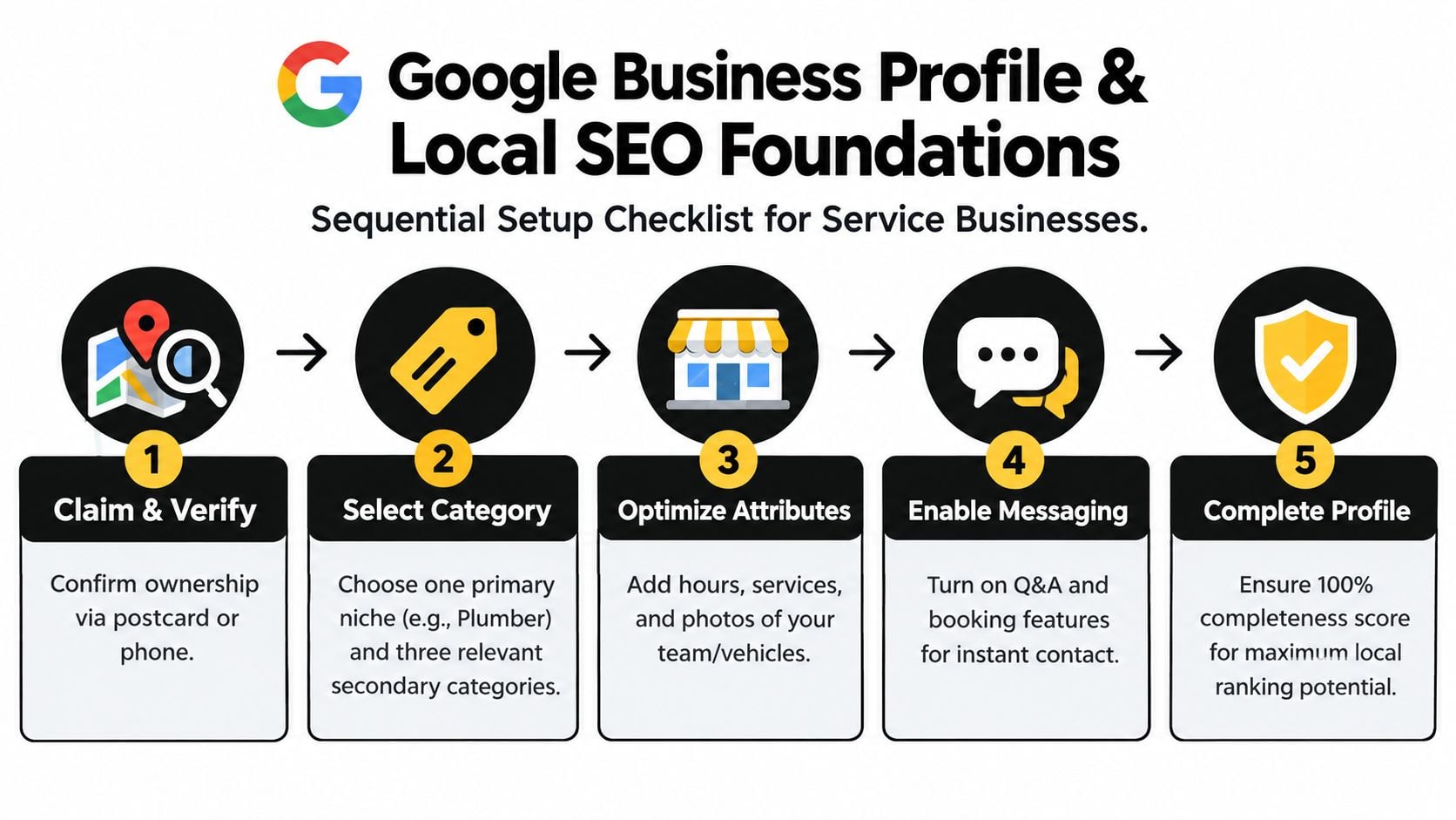 A five-step checklist for setting up a Google Business Profile for service-based companies to improve local SEO.