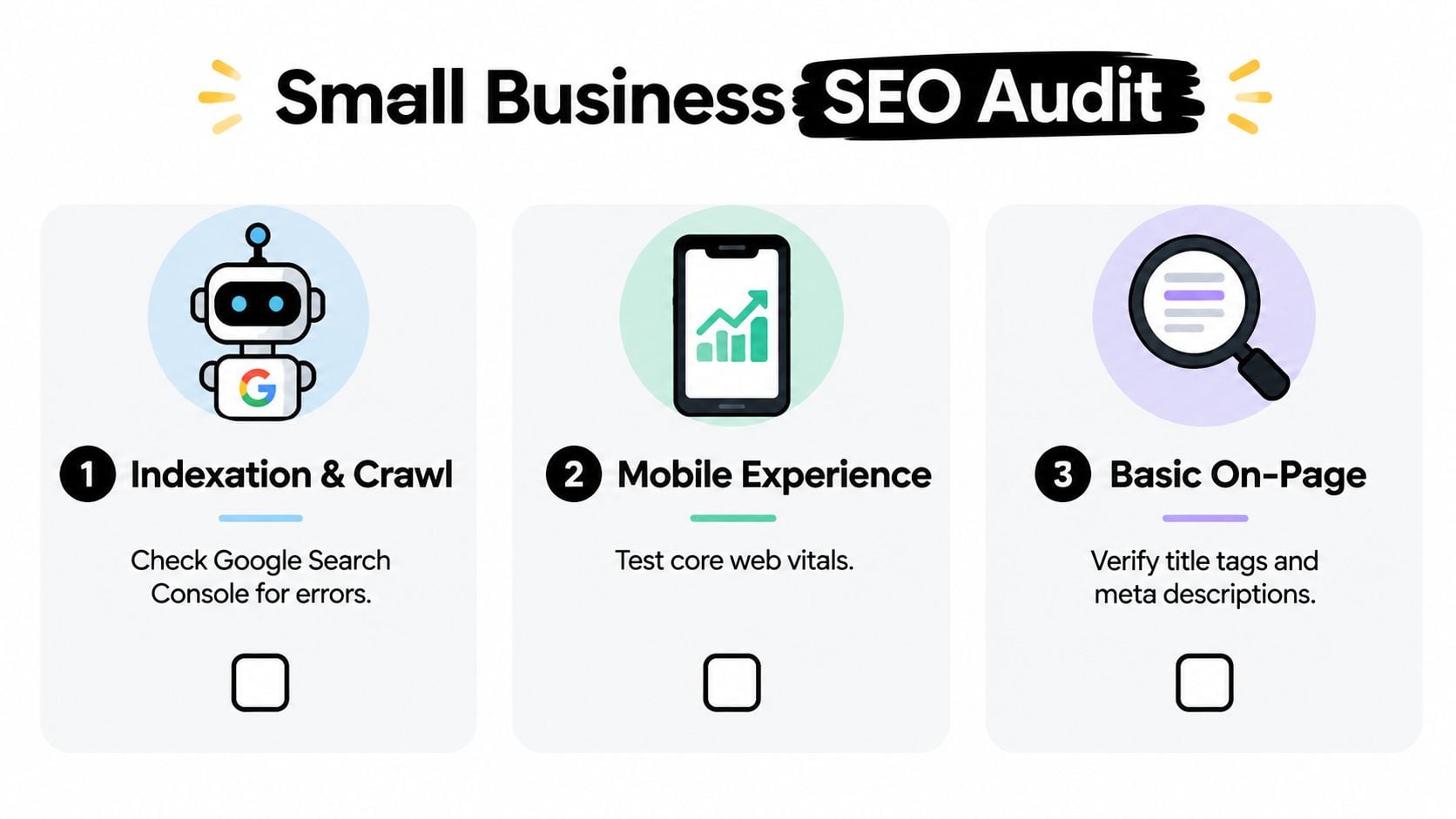 A three-step checklist for small business SEO audit featuring indexing, mobile experience, and on-page optimization.