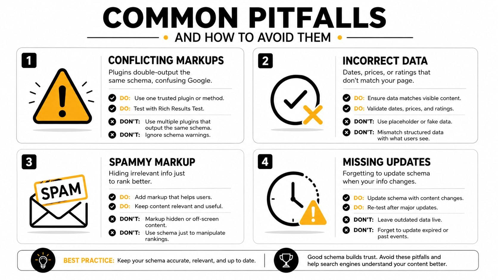 An infographic detailing four common pitfalls in structured data implementation and how to avoid them effectively.
