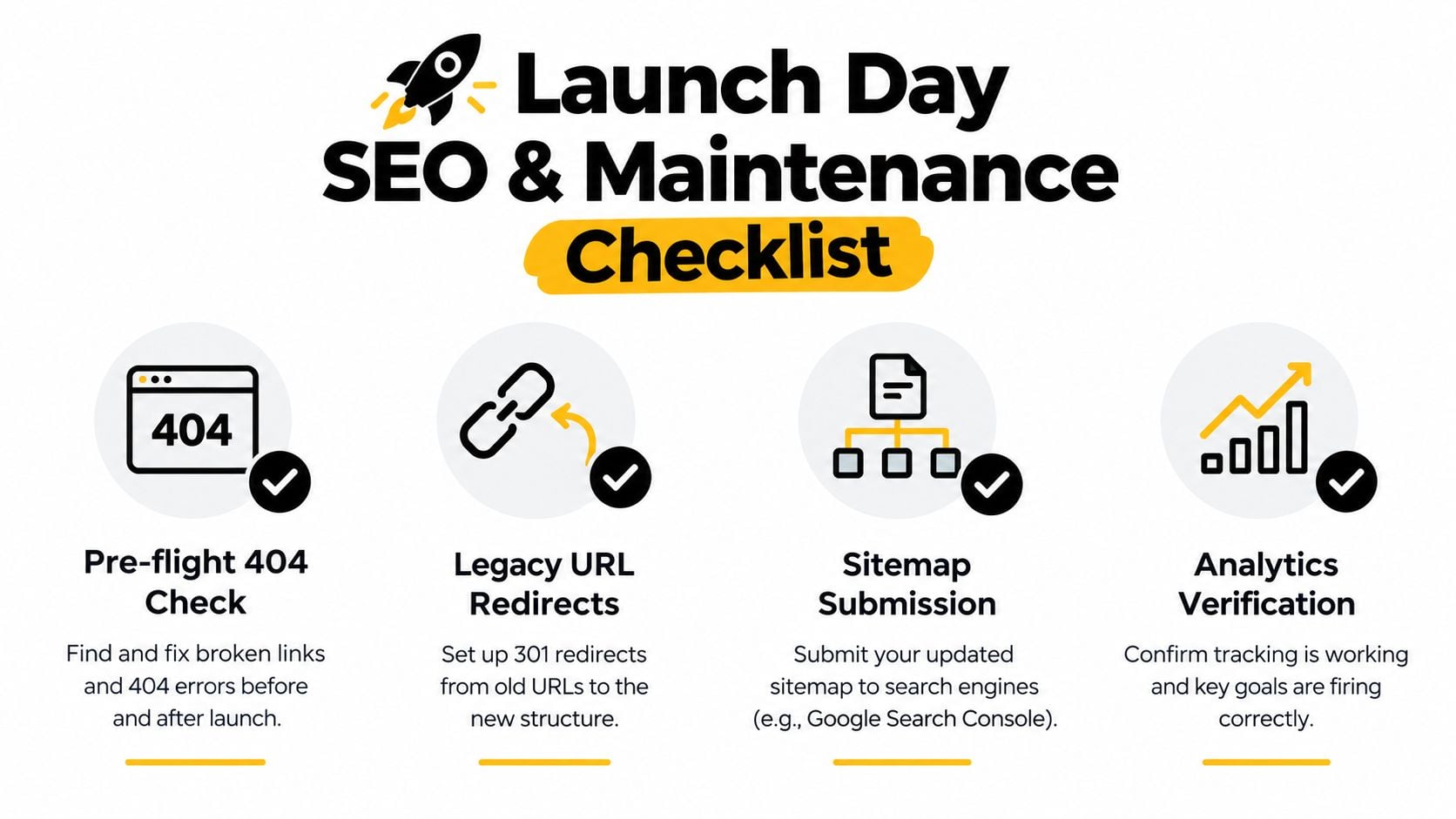 A checklist infographic titled Launch Day SEO and Maintenance showing four essential steps for website launches.