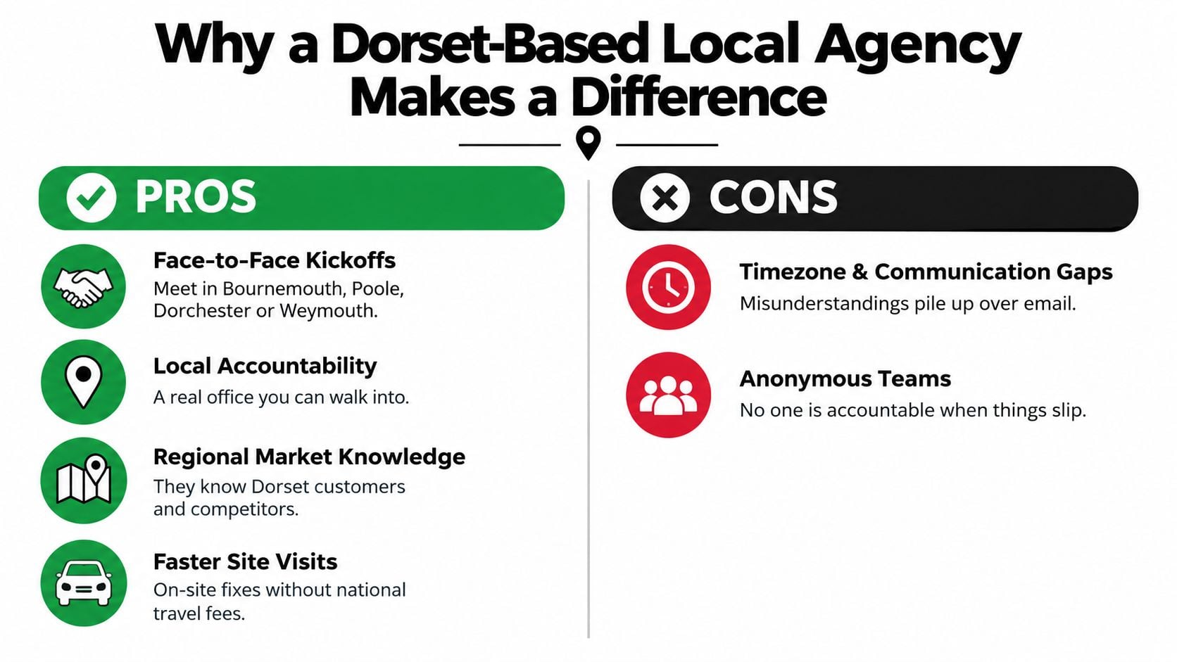 A graphic comparing the benefits and drawbacks of hiring a local agency in Dorset.