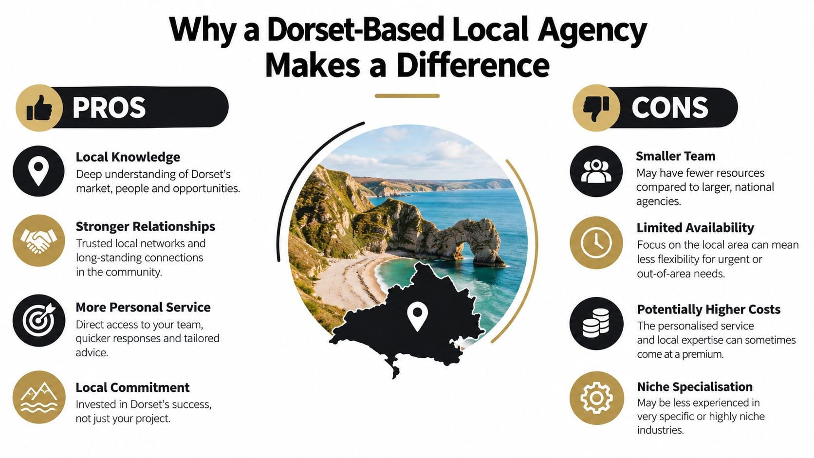 An infographic titled Why a Dorset-Based Local Agency Makes a Difference highlighting pros and cons of local agencies.