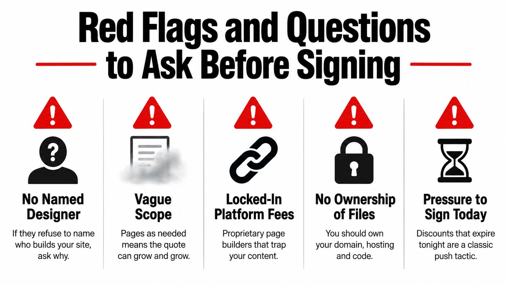 An infographic titled Red Flags and Questions to Ask Before Signing, listing five common web design warning signs.